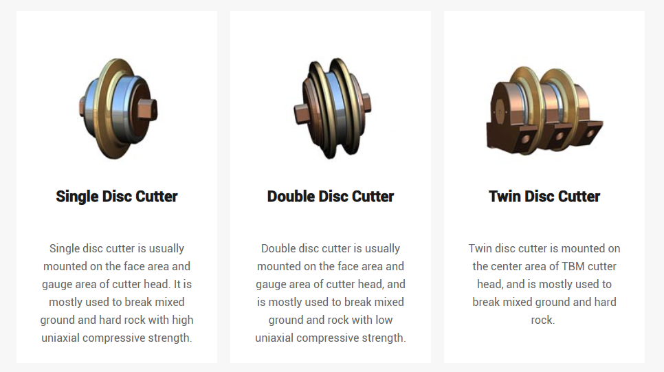TBM Disc Cutter Types TBM Disc Cutter Types
